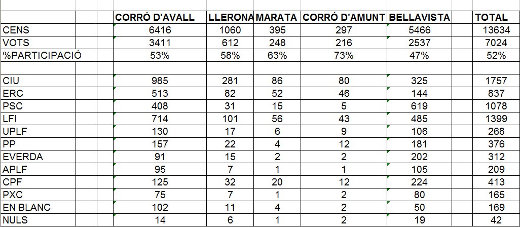 EleccionsPOBLES