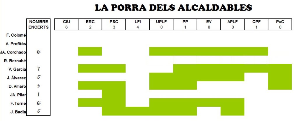 LA PORRA DELS ALCALDABLES