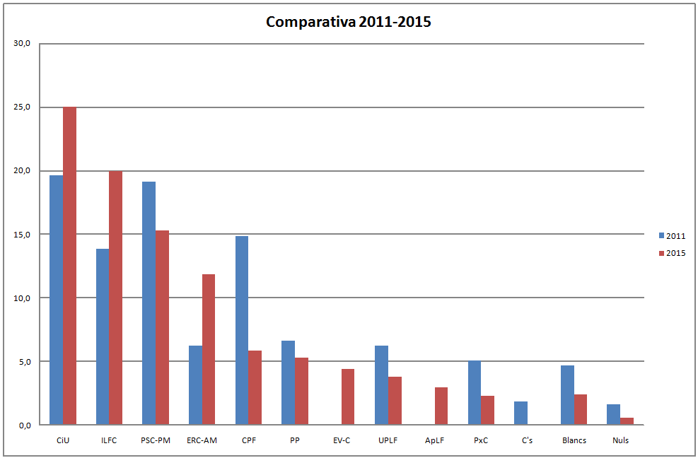 Resultats eleccions_5586_image001