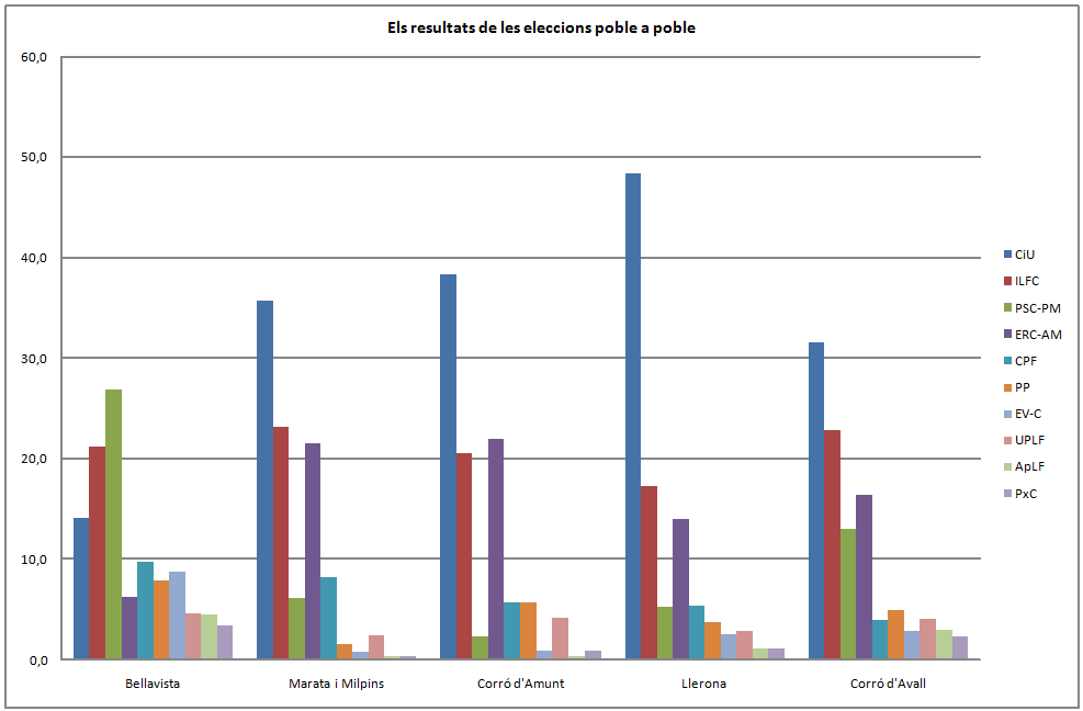 Resultats eleccions_poble a poble