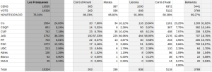 totals